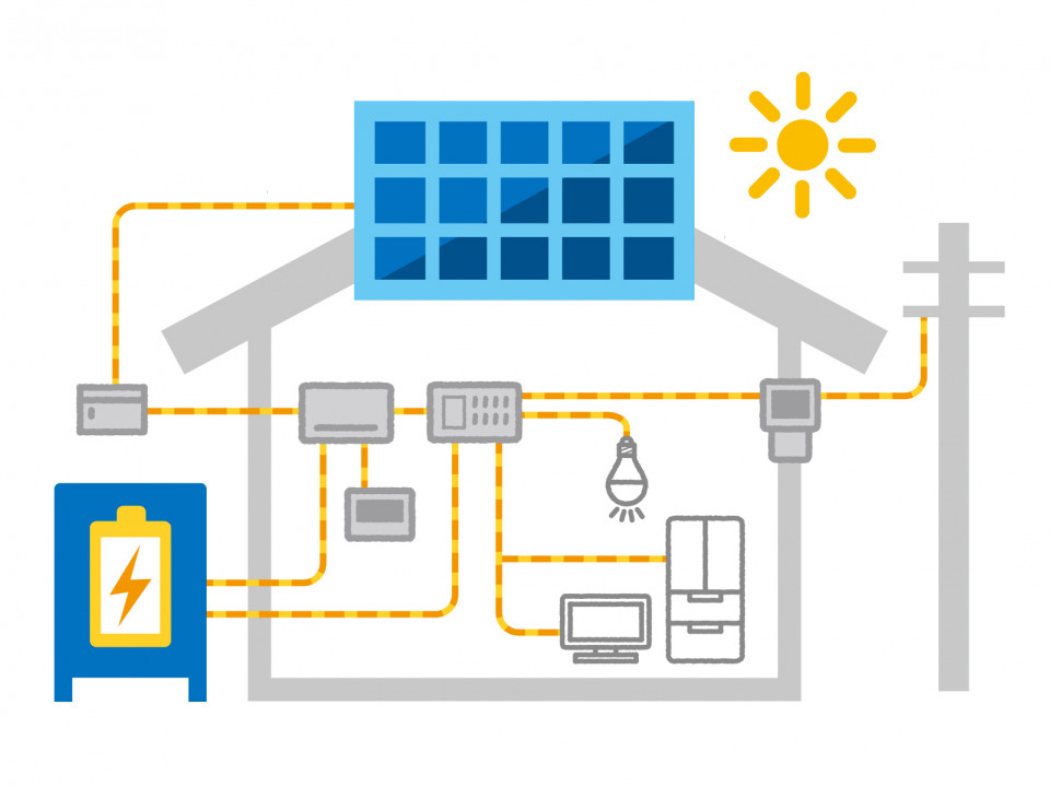 太陽光発電（ソーラー発電）と再生可能エネルギー