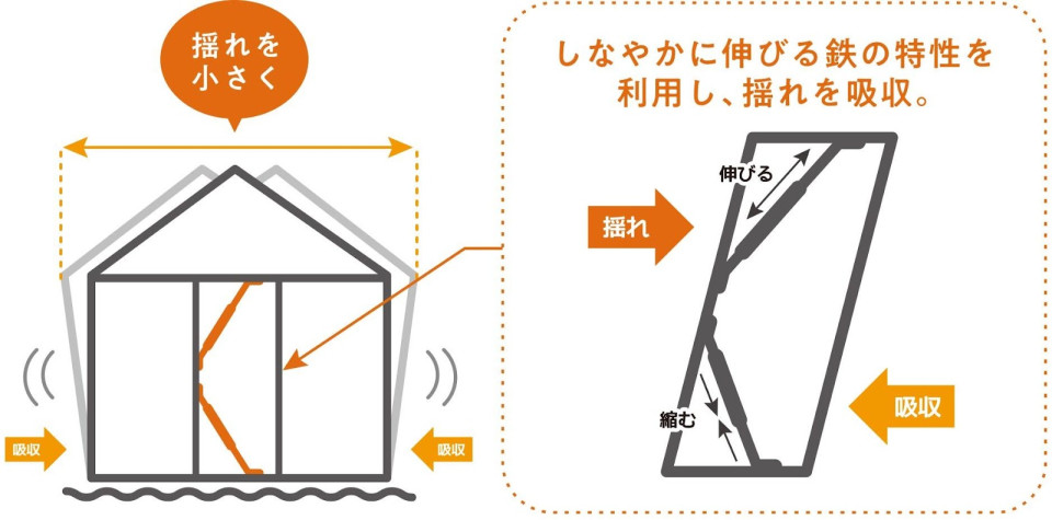ハウスメーカーを選ぶ基準は倒壊件数0の実績や耐震や制震など構造の違いなど