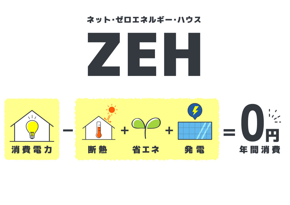ZEHやZEH住宅の種類や補助などまとめ