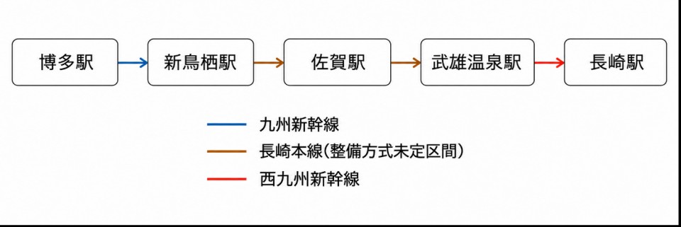 西九州新幹線計画図